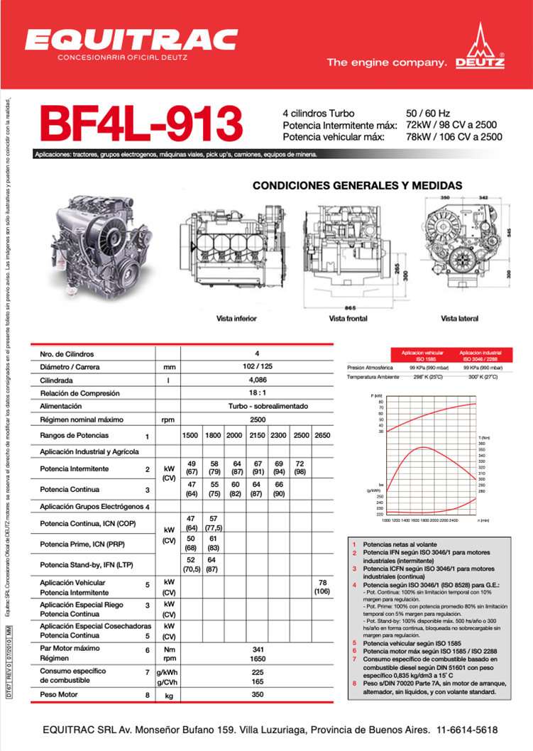 Ficha técnica Motor Deutz BF4L-913