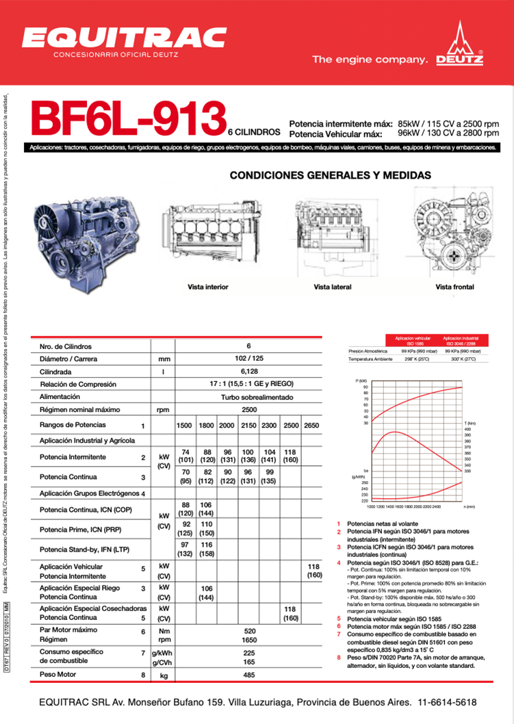 Ficha técnica Motor Deutz BF6L-913