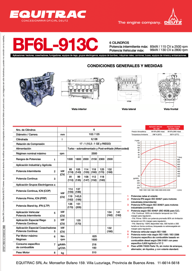 Ficha técnica Motor Deutz BF6L-913C