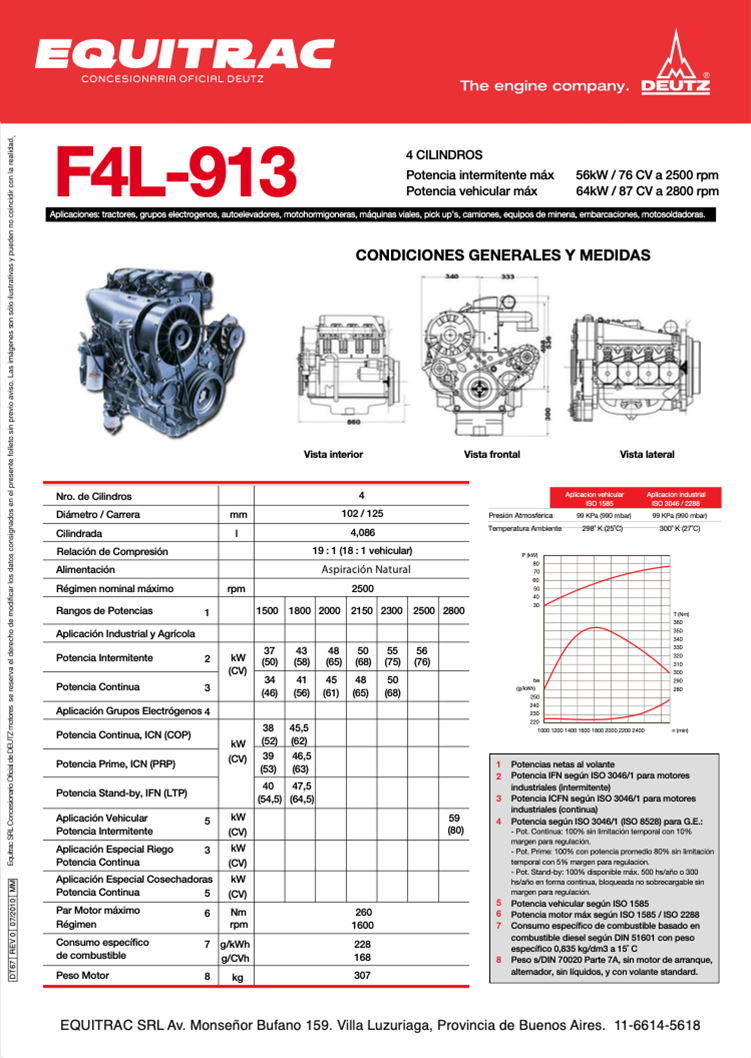 Ficha técnica Motor Deutz F4L-913